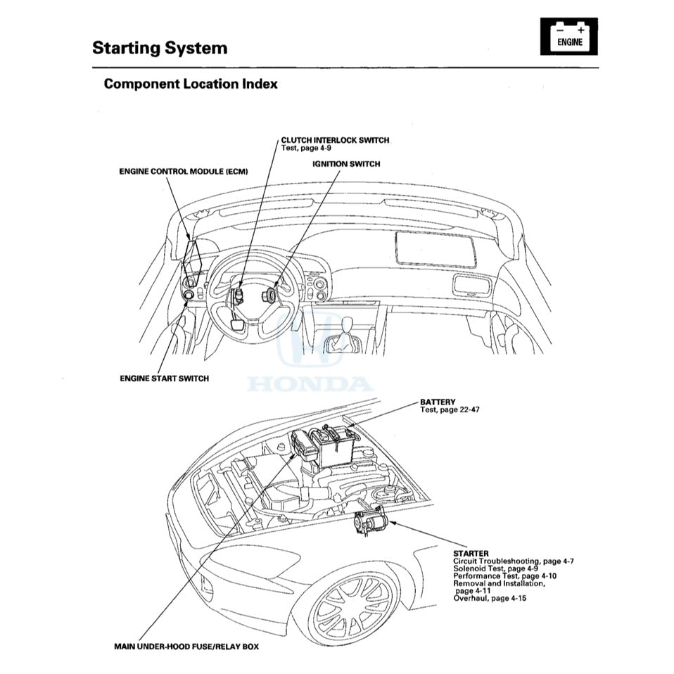 Honda S2000 AP1/AP2 1999-2008 Full Manual Set – Repair & Maintenance Manual - page 7