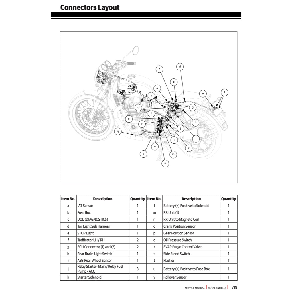 Royal Enfield INTERCEPTOR TWIN 650 2018-2023 Full Manual Set – Repair & Maintenance Manual and User Handbook - page 3