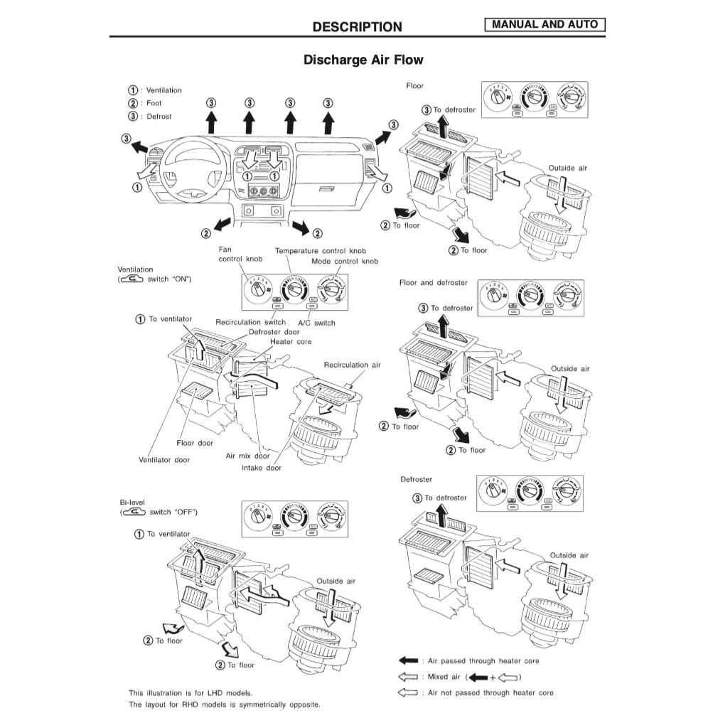 Nissan PATROL Y61 GR 1997-2016 Full Manual Set – Repair & Maintenance Manual - page 9