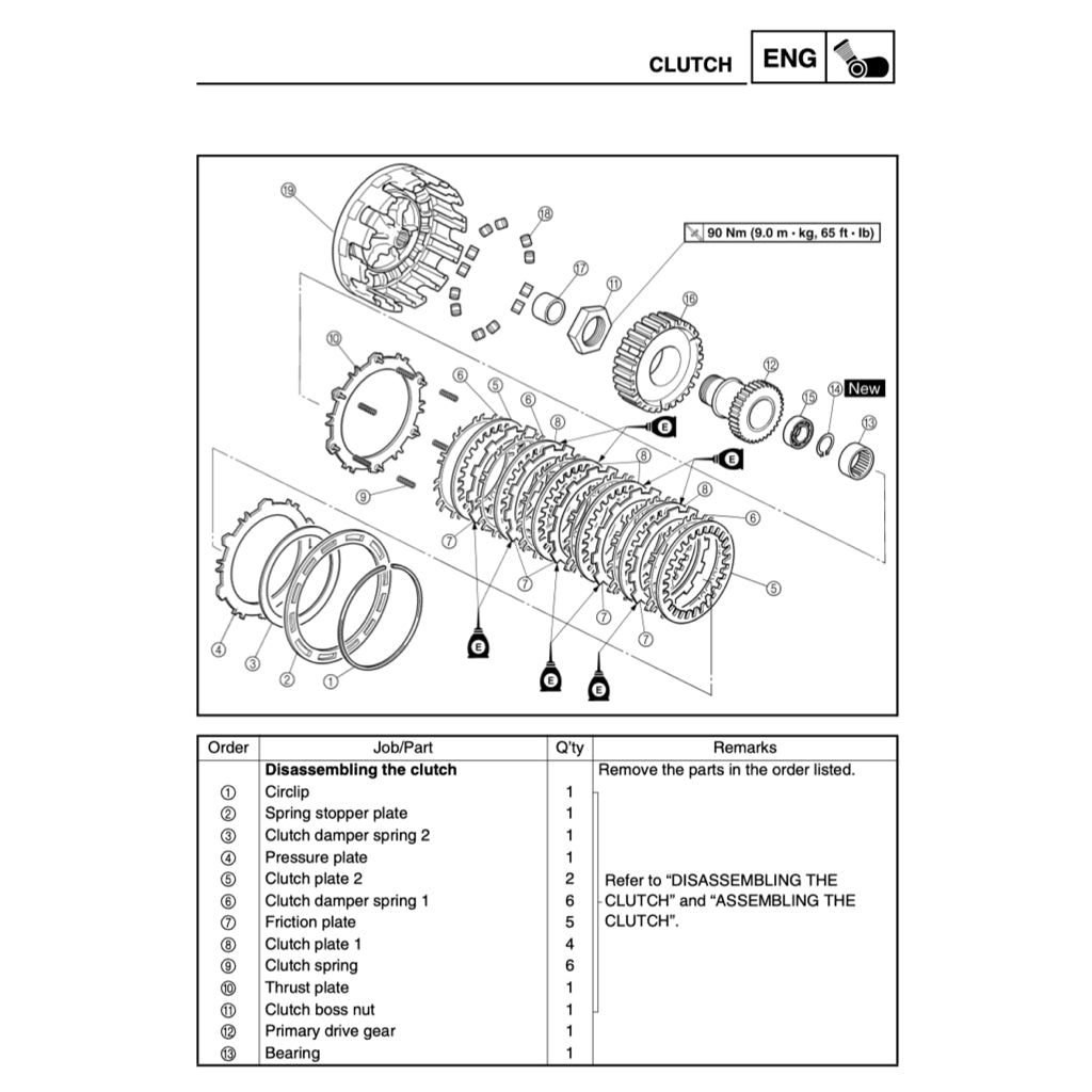 T-MAX Yamaha TMAX XP500 2005-2007 Full Manual Set – Repair & Maintenance Manual and Spare Parts Catalog and User Handbook - page 5