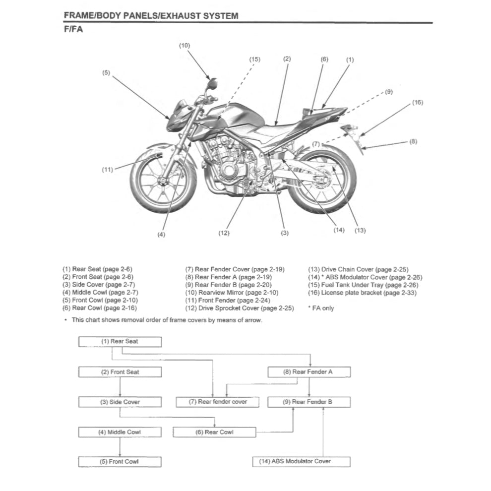Honda CB500F/FA 2019-2021 Full Manual Set – Repair & Maintenance Manual and Spare Parts Catalogand User Handbook - page 4