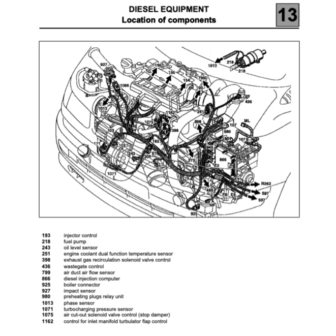 Renault ESPACE 3 1996-2002 Full Manual Set – Repair & Maintenance Manual - page 8