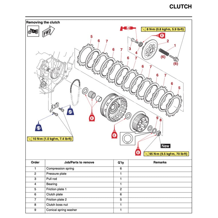 Yamaha TENERE T700 2019-2023 Full Manual Set – Repair & Maintenance Manual and Spare Parts Catalog and User Handbook - page 6